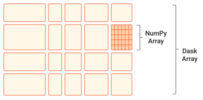 ../../_images/dask_arrays.png